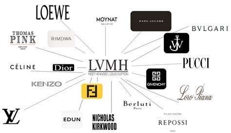 is prada lvmh|who is fendi owned by.